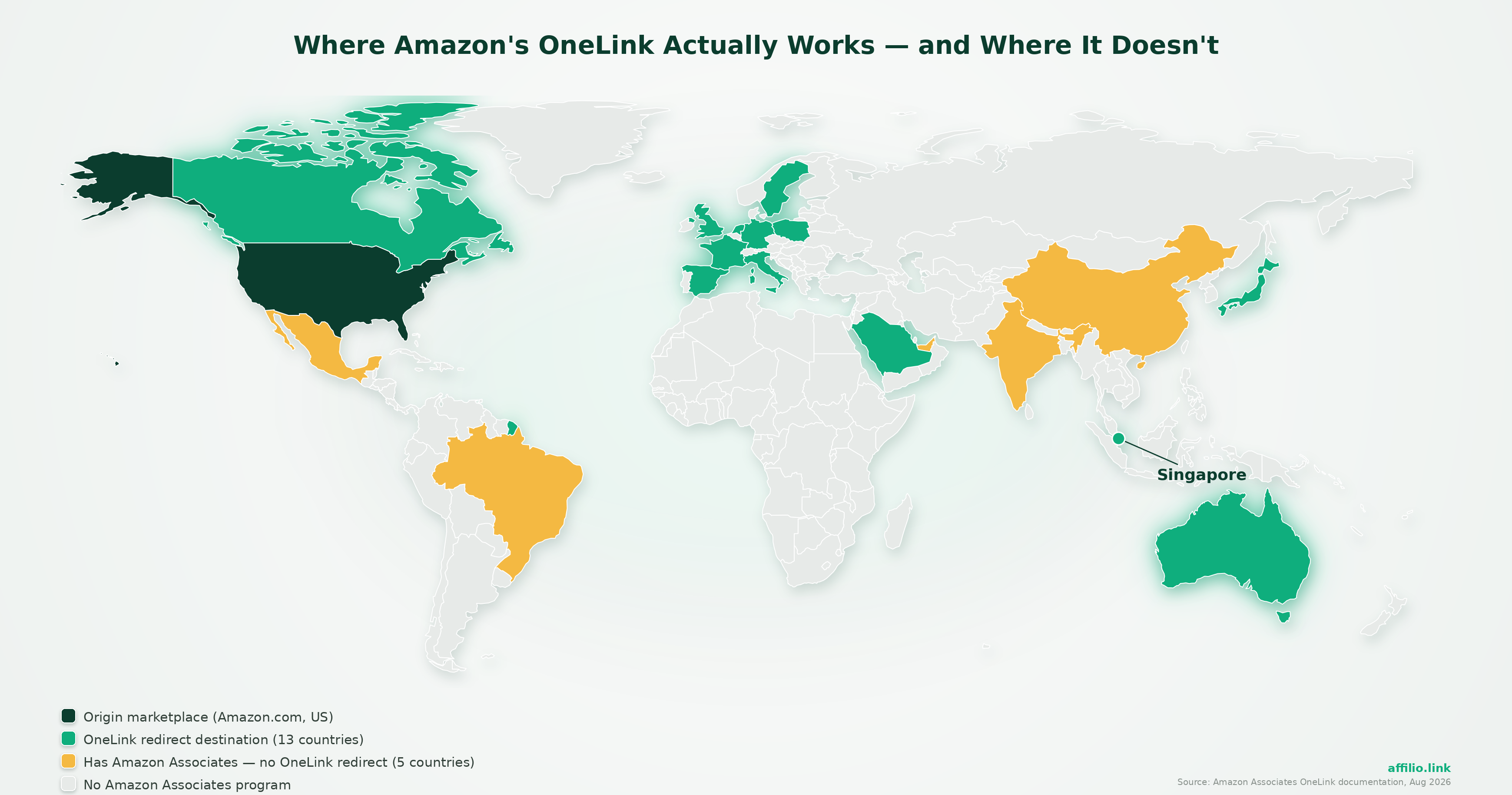 The OneLink Gap: Why Part of Your International Audience Never Gets Credited